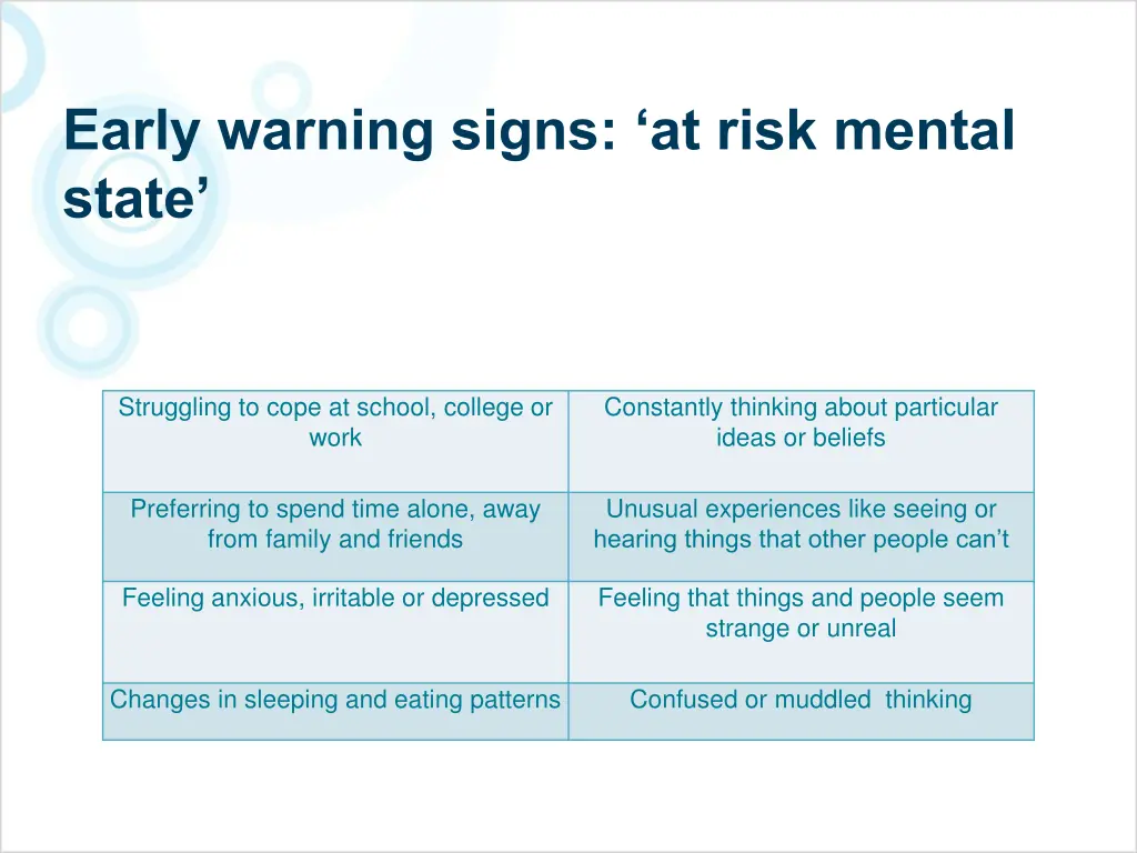 early warning signs at risk mental state