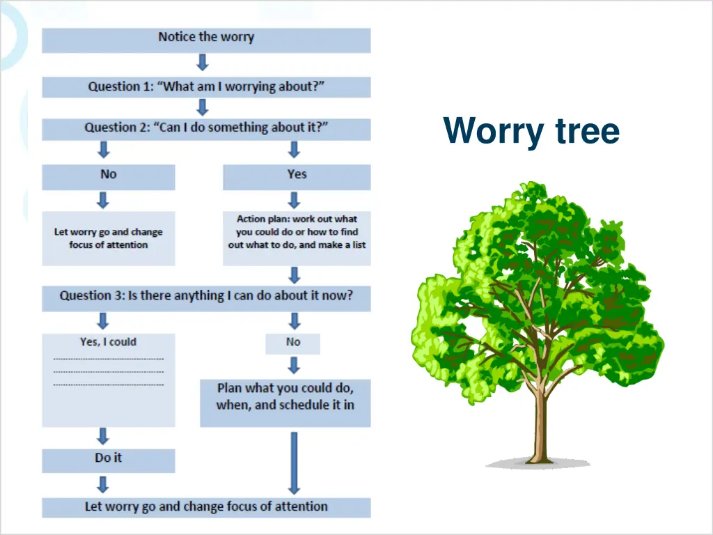 worry tree