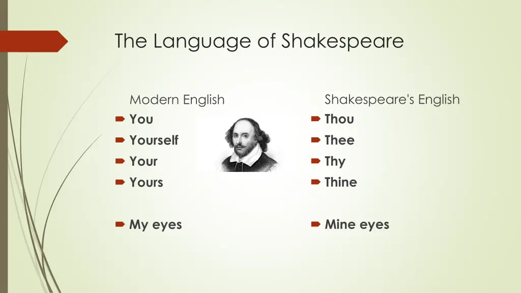 the language of shakespeare