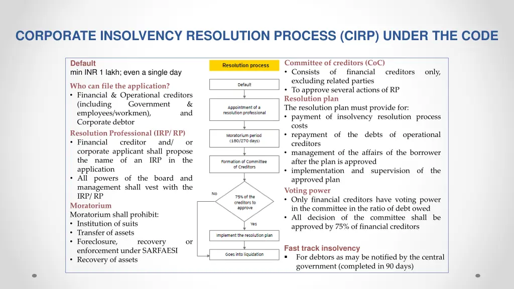 corporate insolvency resolution process cirp