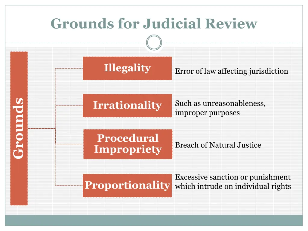 grounds for judicial review