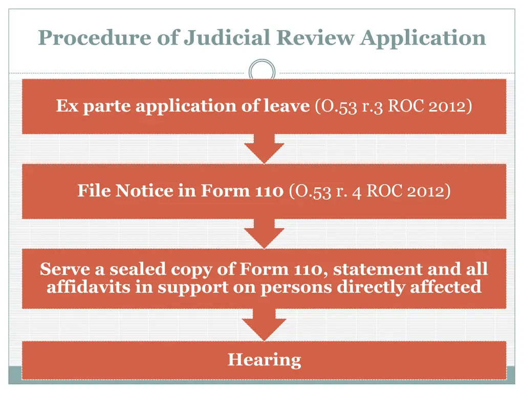 procedure of judicial review application