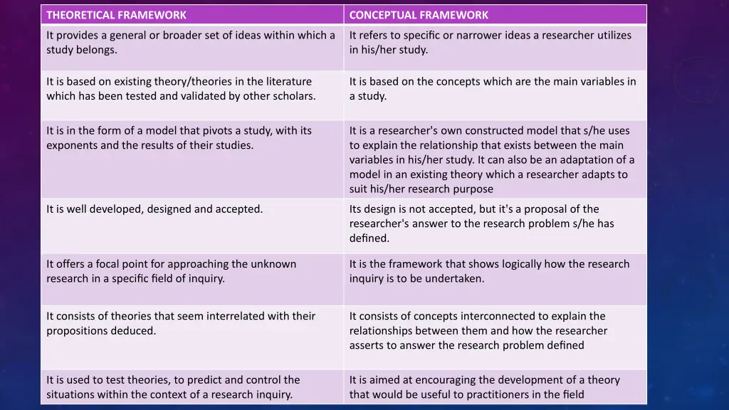 theoretical framework