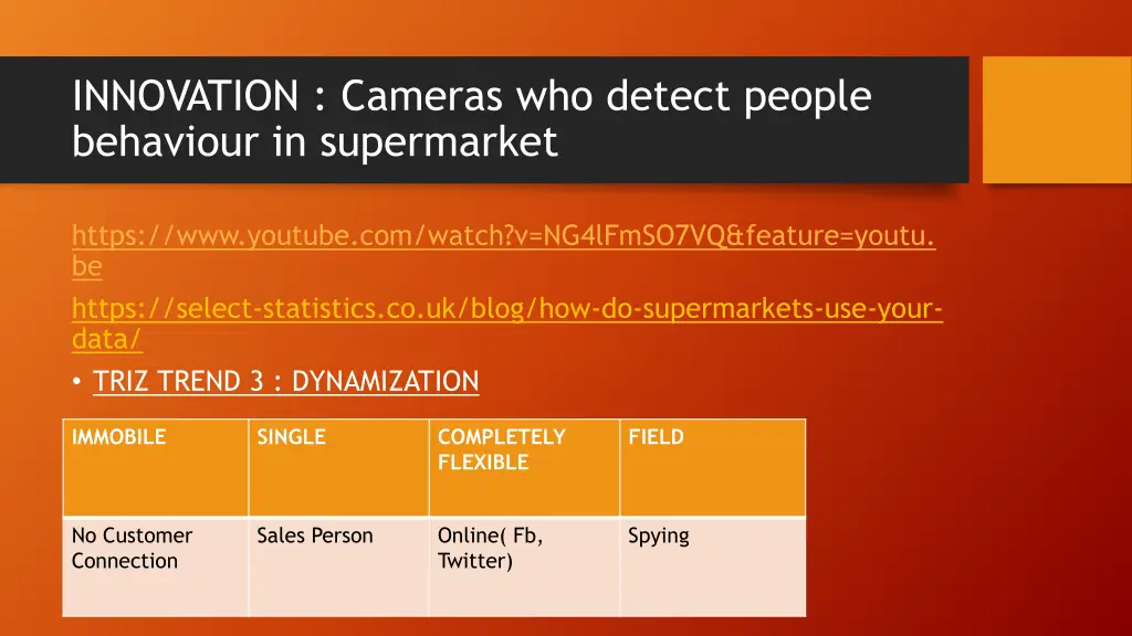 innovation cameras who detect people behaviour