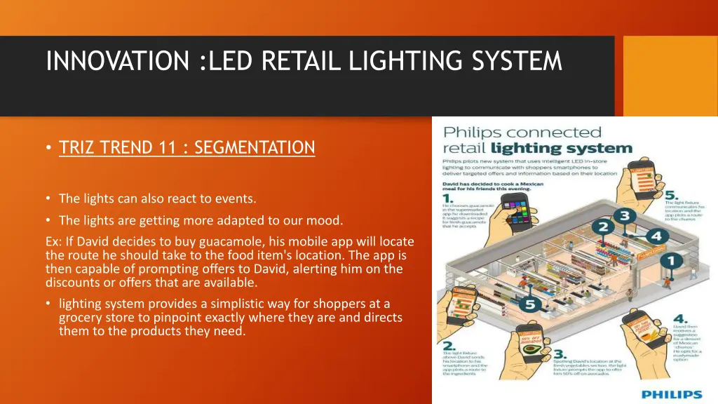 innovation led retail lighting system