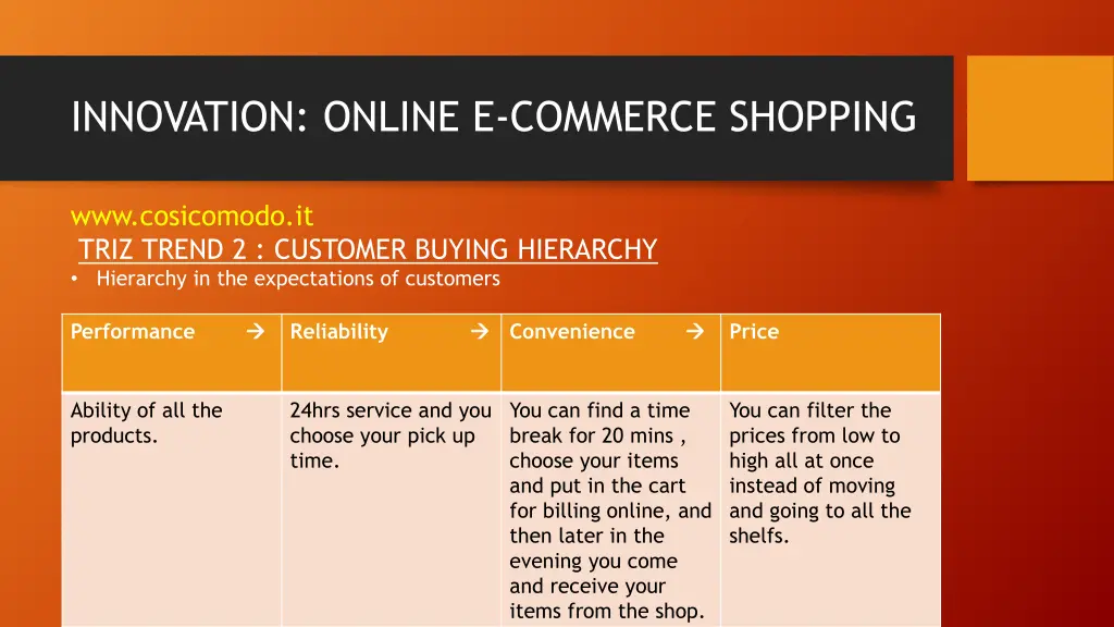 innovation online e commerce shopping