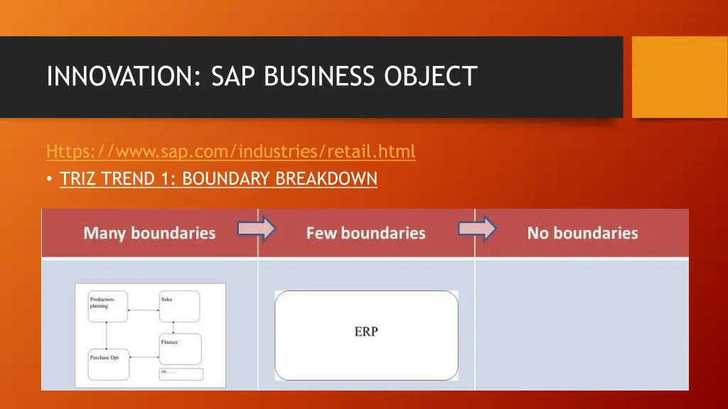 innovation sap business object