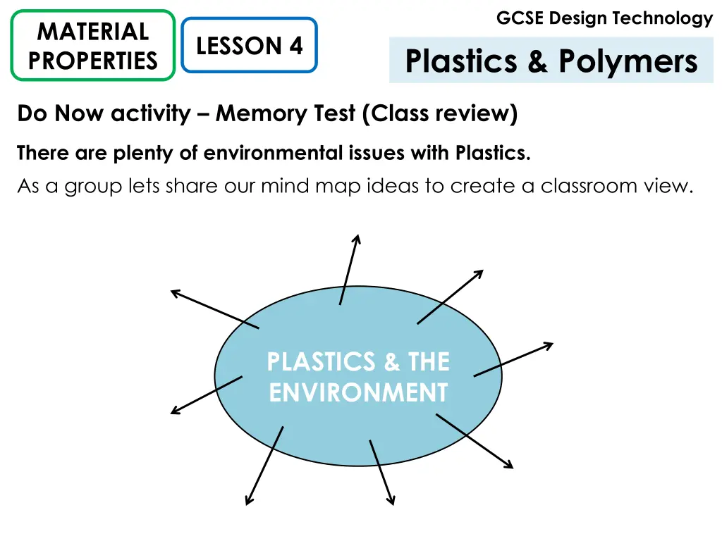 gcse design technology plastics polymers 1