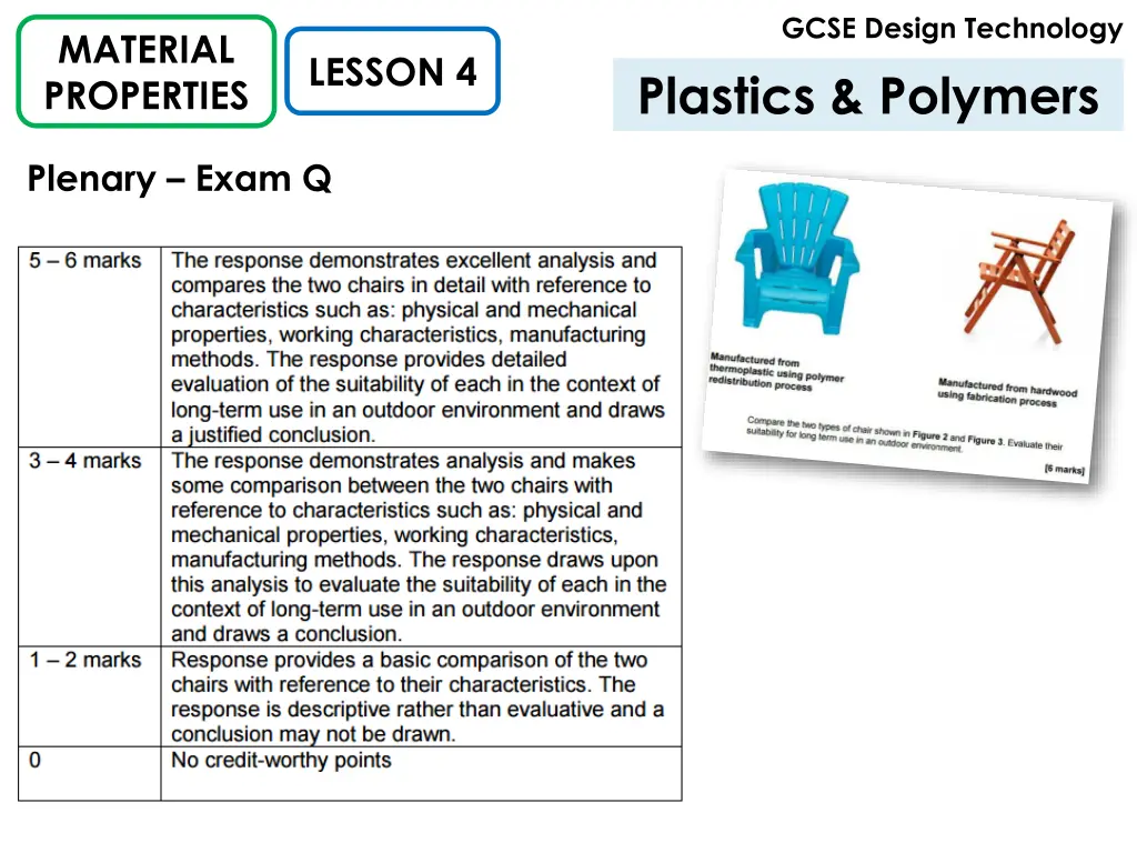 gcse design technology plastics polymers 4