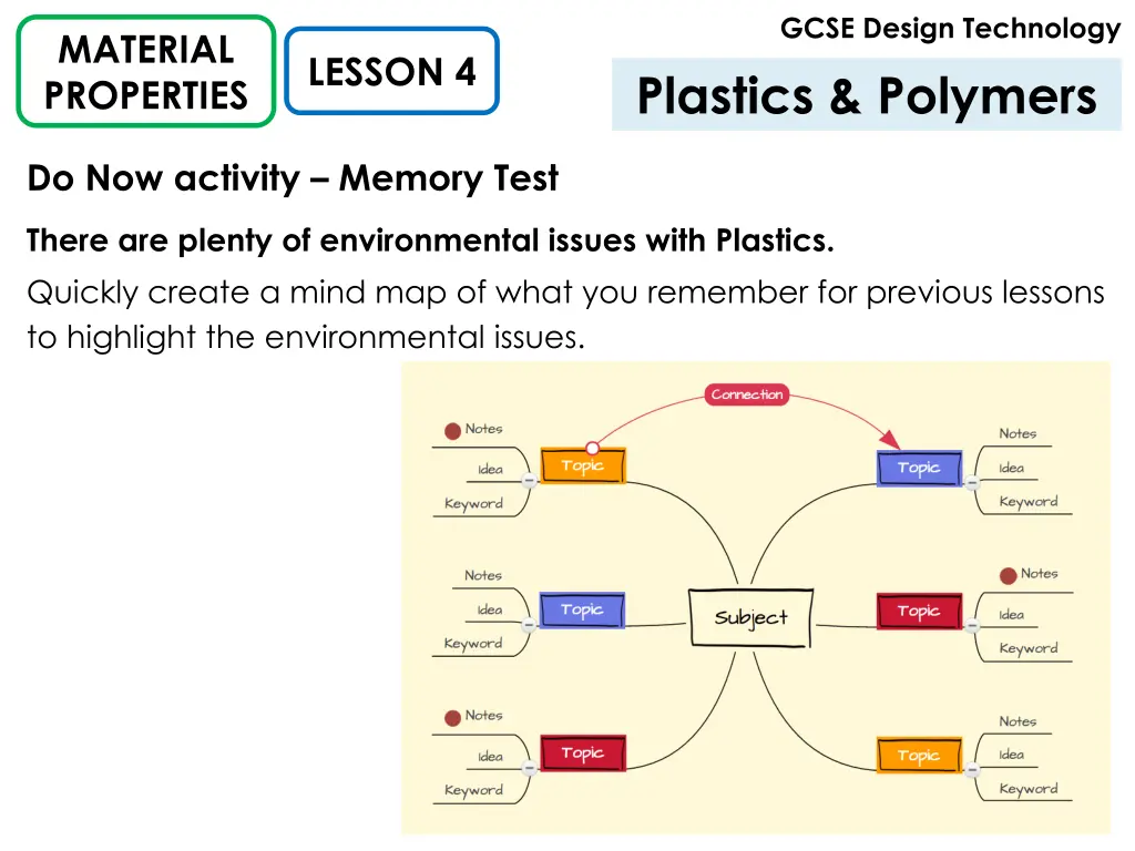 gcse design technology plastics polymers