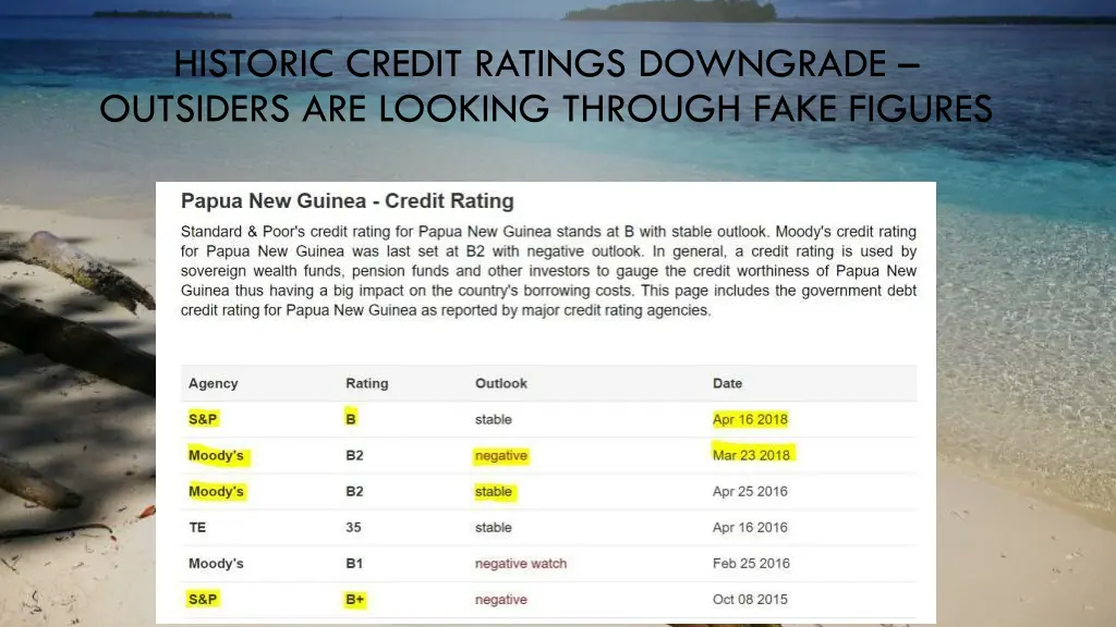 historic credit ratings downgrade outsiders