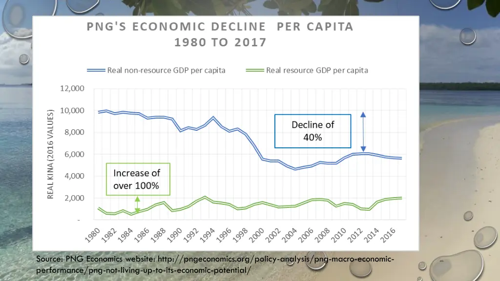 source png economics website http pngeconomics 1