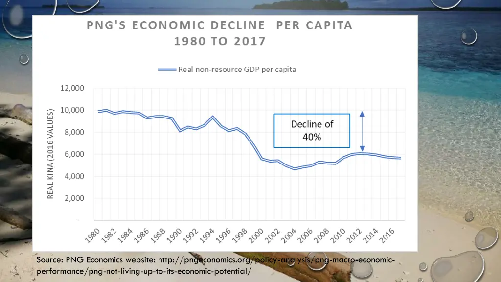 source png economics website http pngeconomics