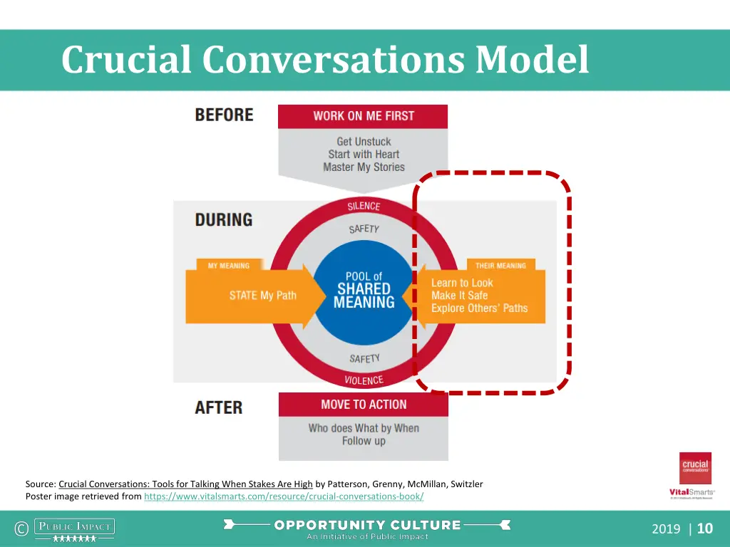 crucial conversations model 2