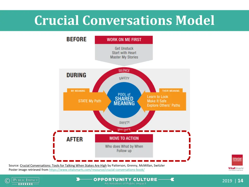 crucial conversations model 3