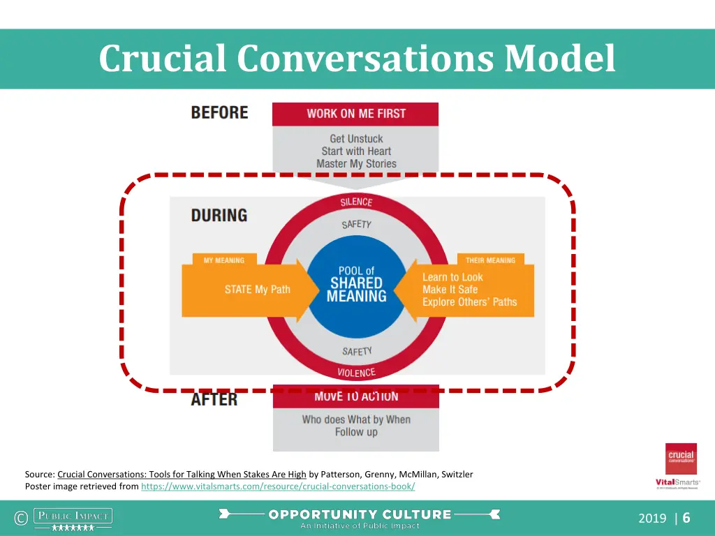 crucial conversations model