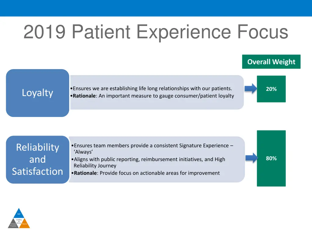 2019 patient experience focus