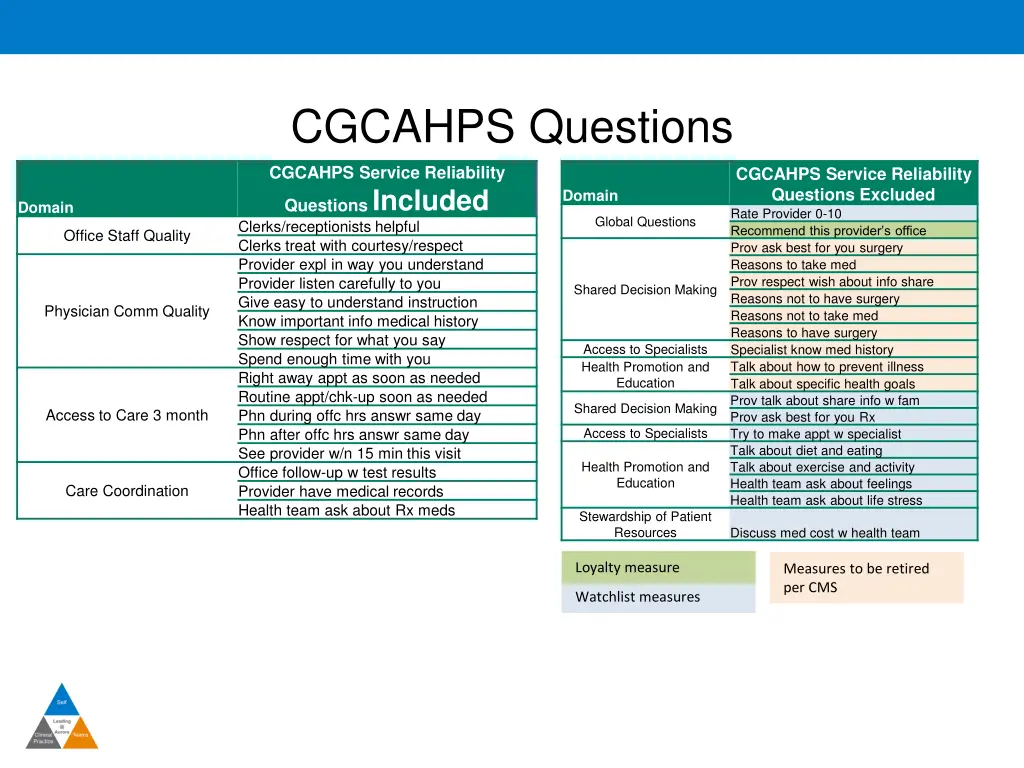 cgcahps questions