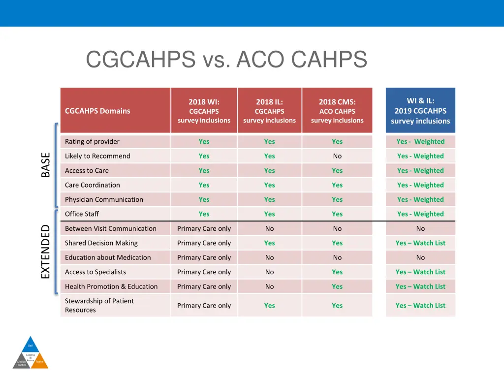 cgcahps vs aco cahps