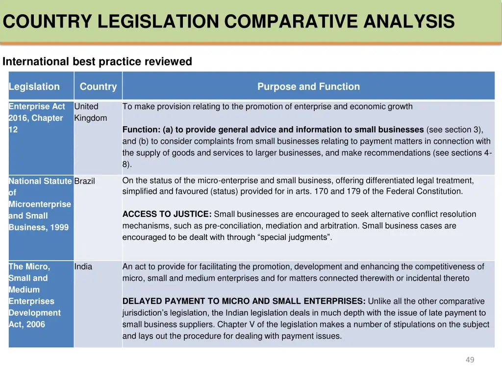 country legislation comparative analysis