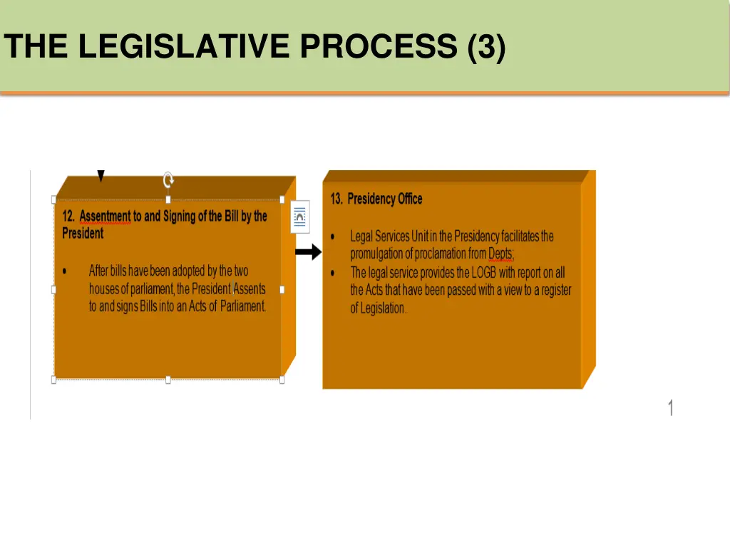 the legislative process 3