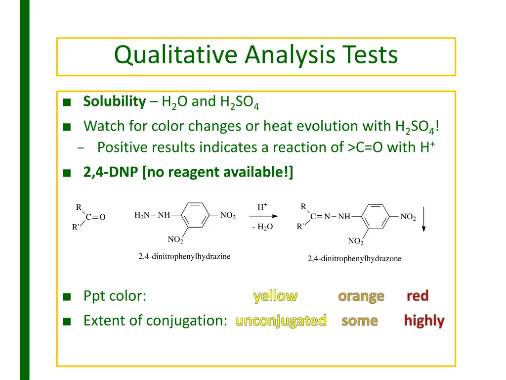 qualitative analysis tests