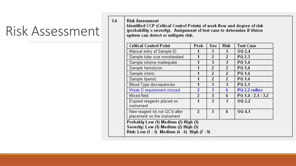 risk assessment