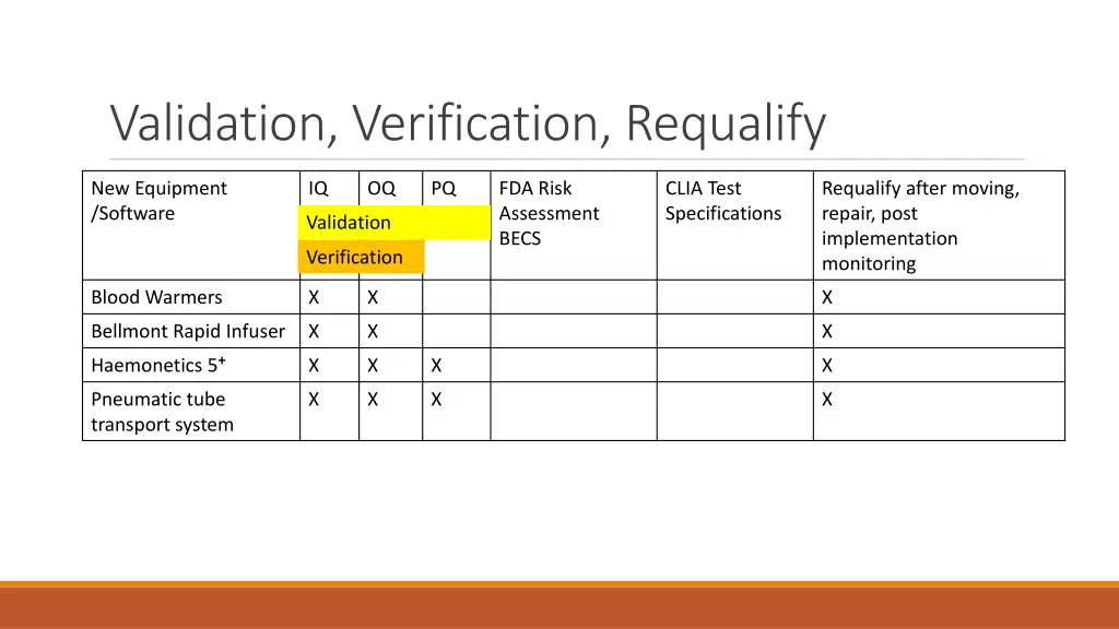 validation verification requalify 1