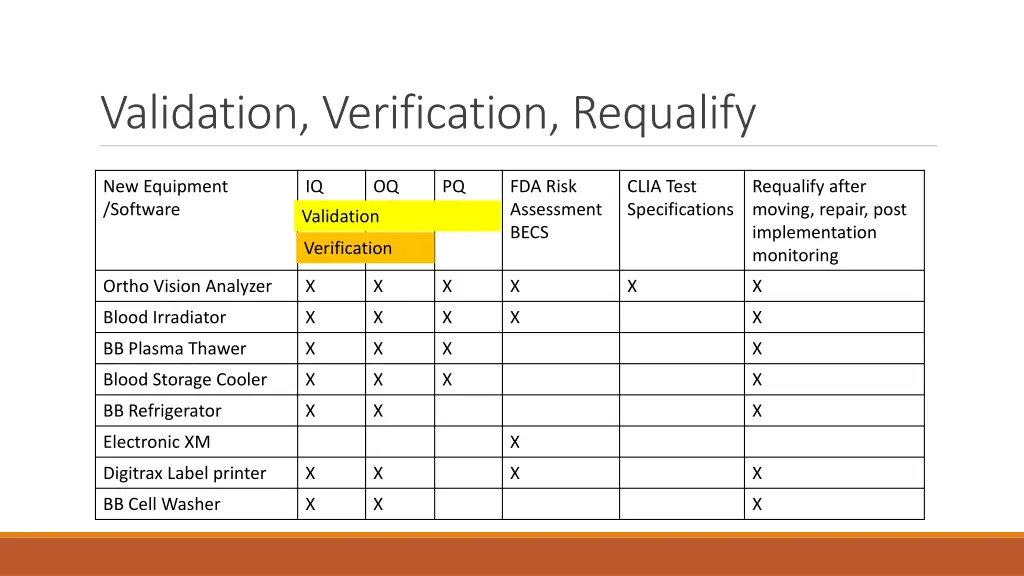 validation verification requalify