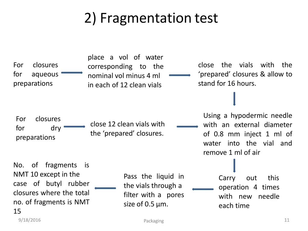 2 fragmentationtest