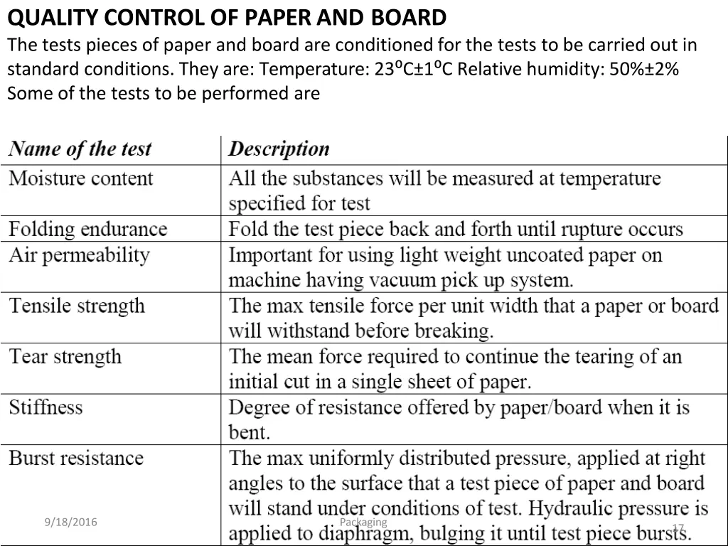 quality control of paper and board the tests