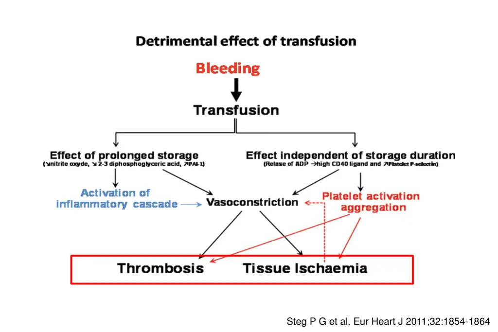 steg p g et al eur heart j 2011 32 1854 1864