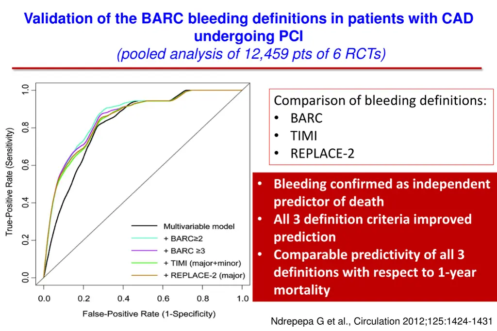 validation of the barc bleeding definitions