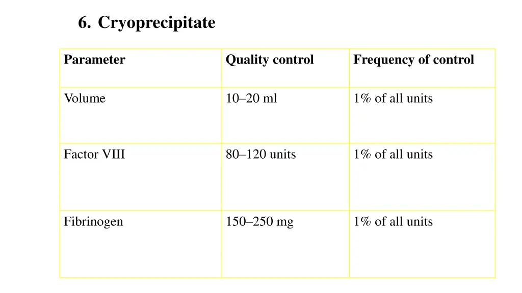 6 cryoprecipitate