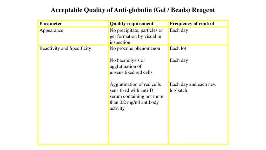 acceptable quality of anti globulin gel beads