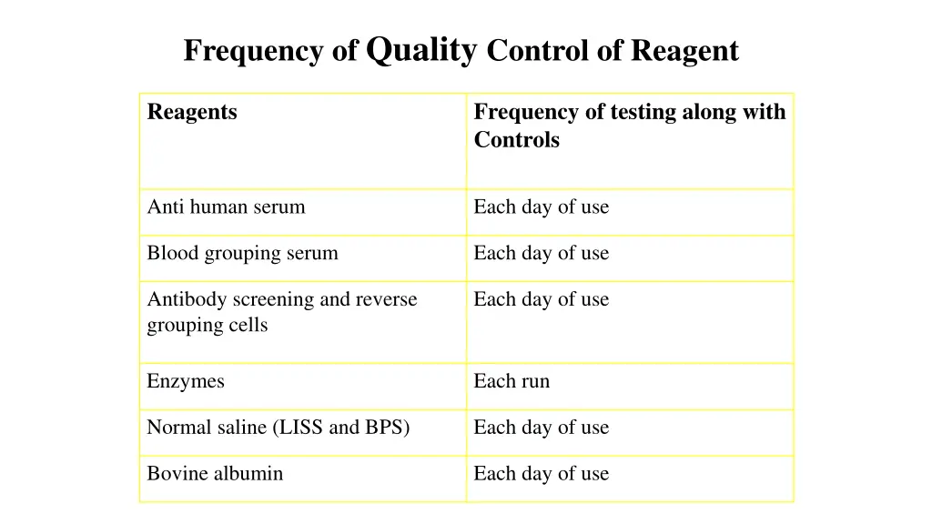 frequency of quality control of reagent