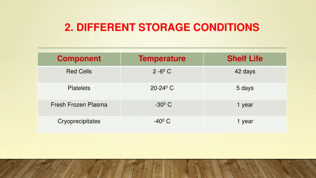 2 different storage conditions