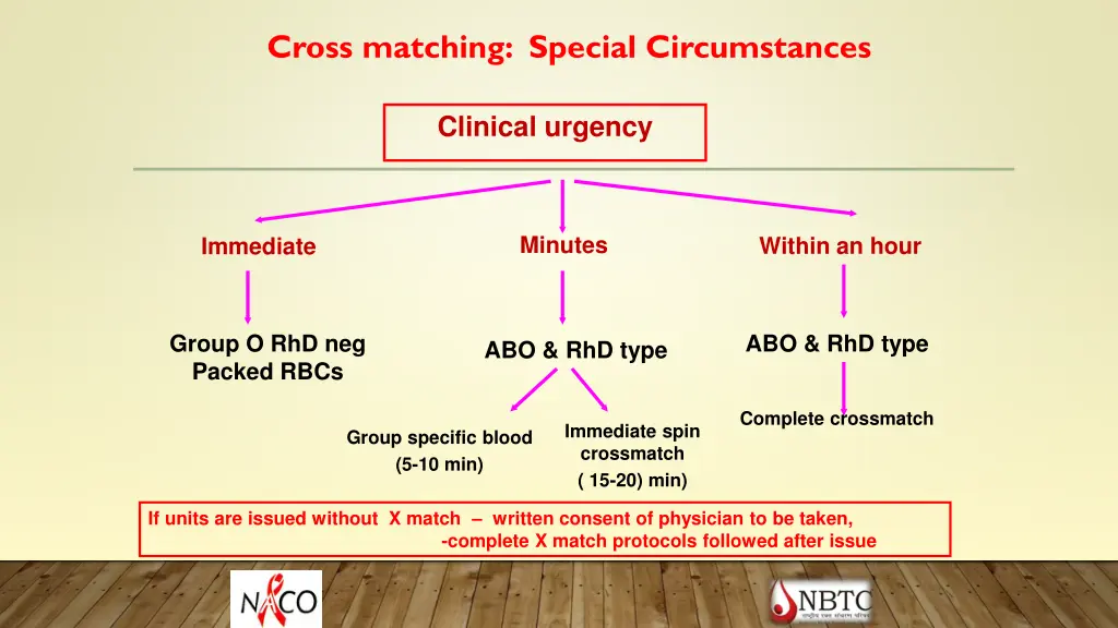 cross matching special circumstances