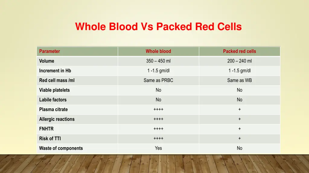 whole blood vs packed red cells