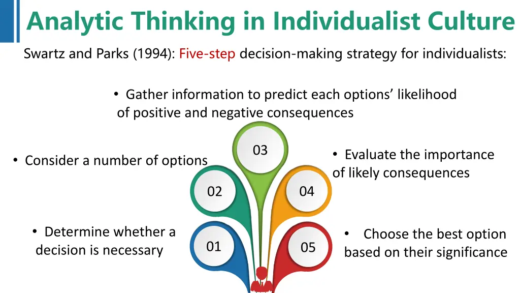 analytic thinking in individualist culture 1