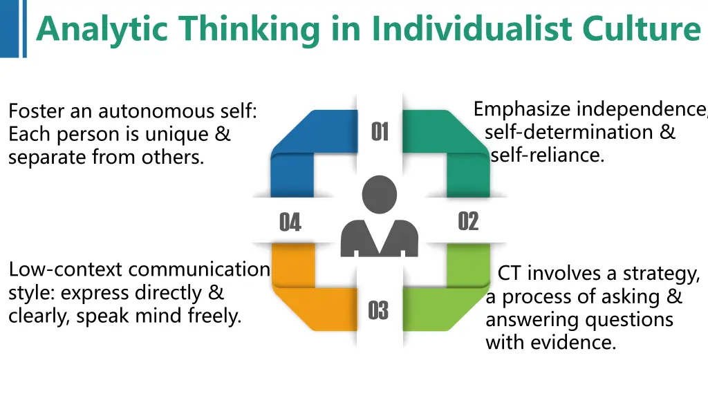 analytic thinking in individualist culture