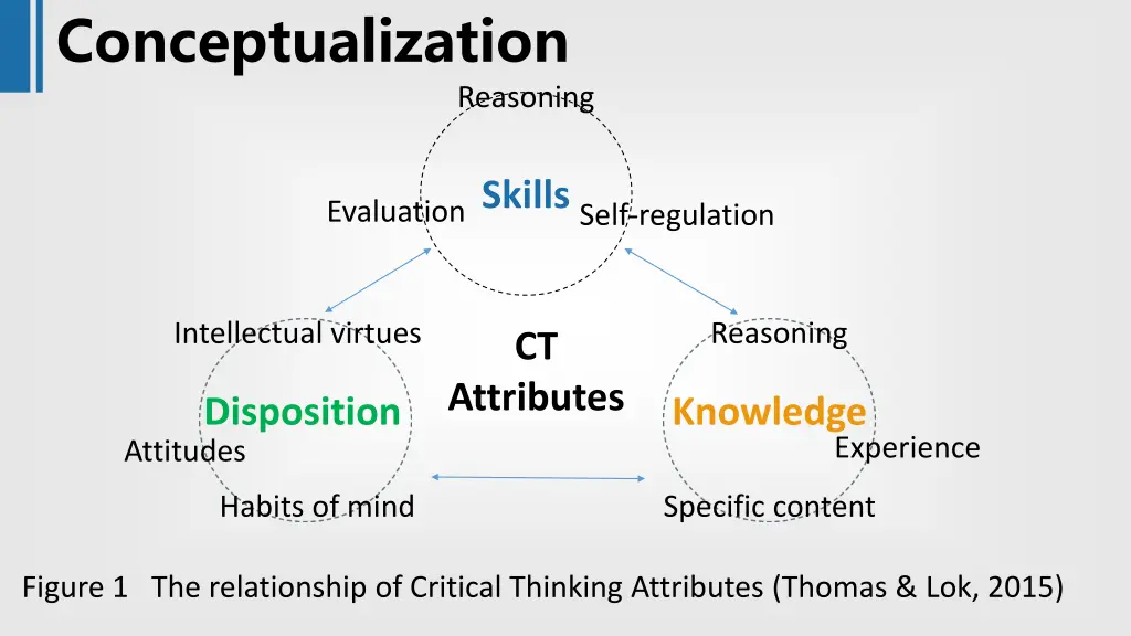 conceptualization 1