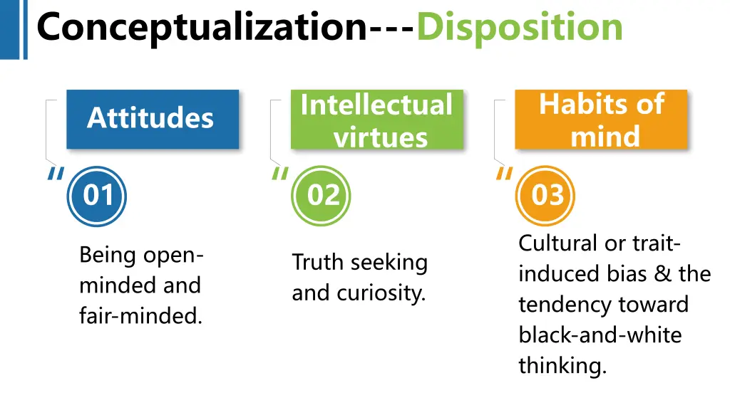 conceptualization disposition