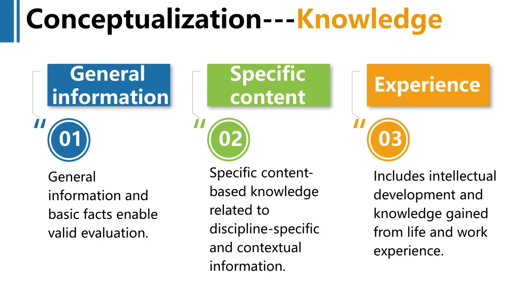 conceptualization knowledge