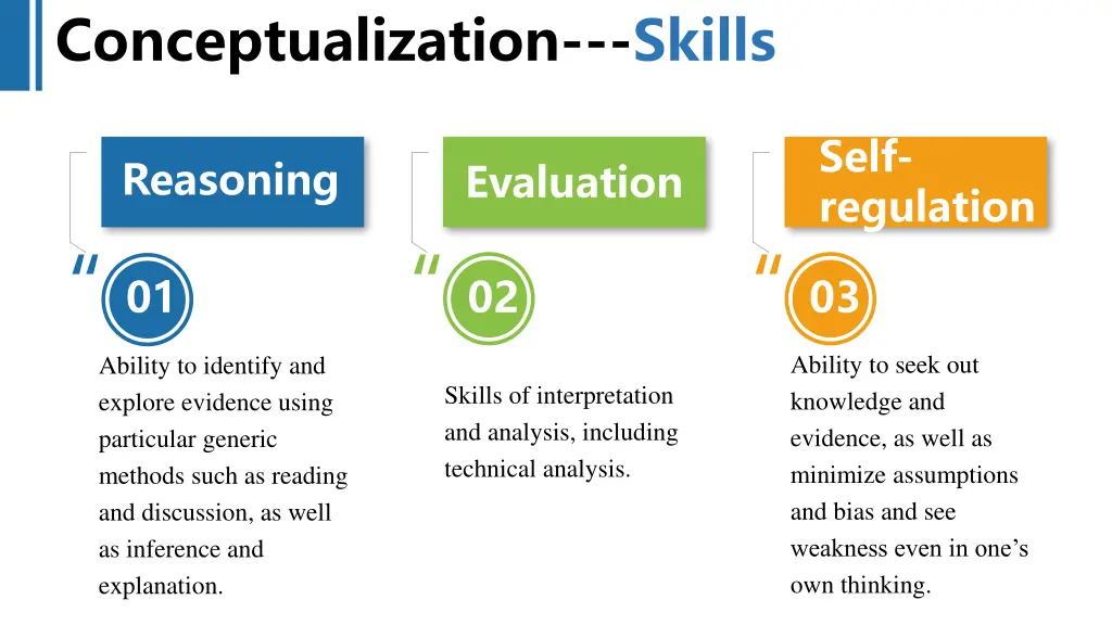 conceptualization skills