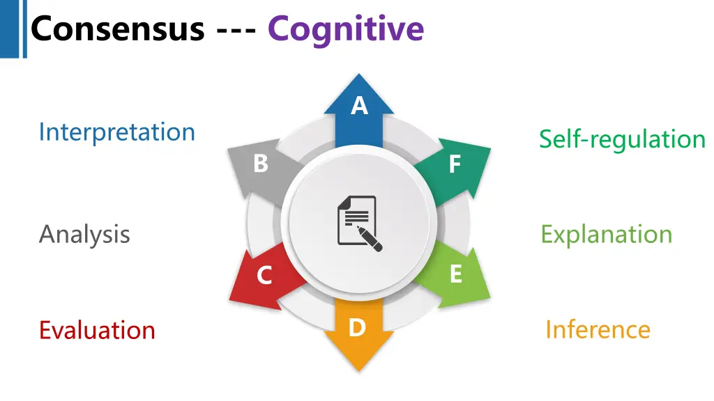 consensus cognitive