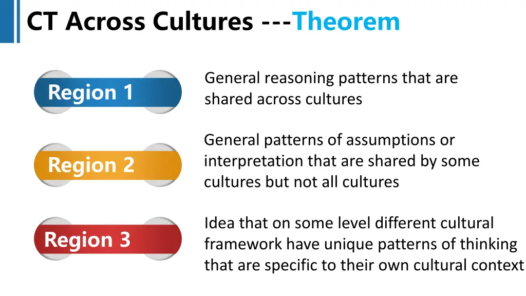 ct across cultures theorem 1