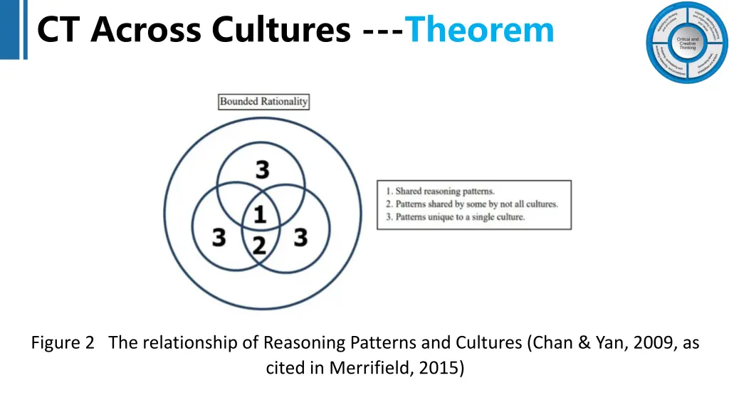 ct across cultures theorem