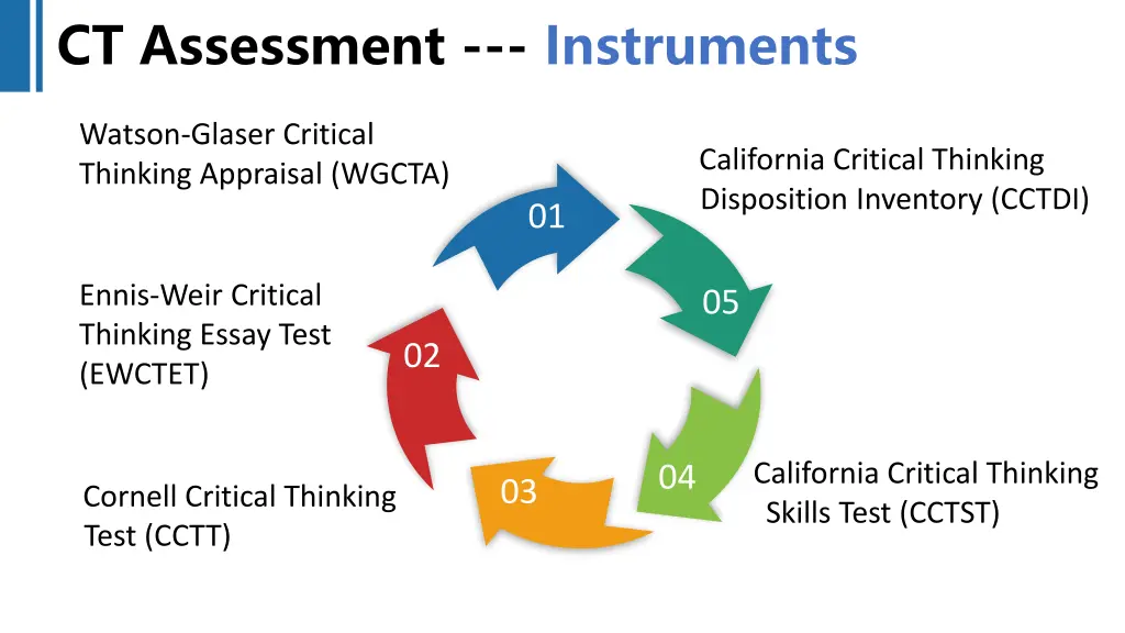 ct assessment instruments