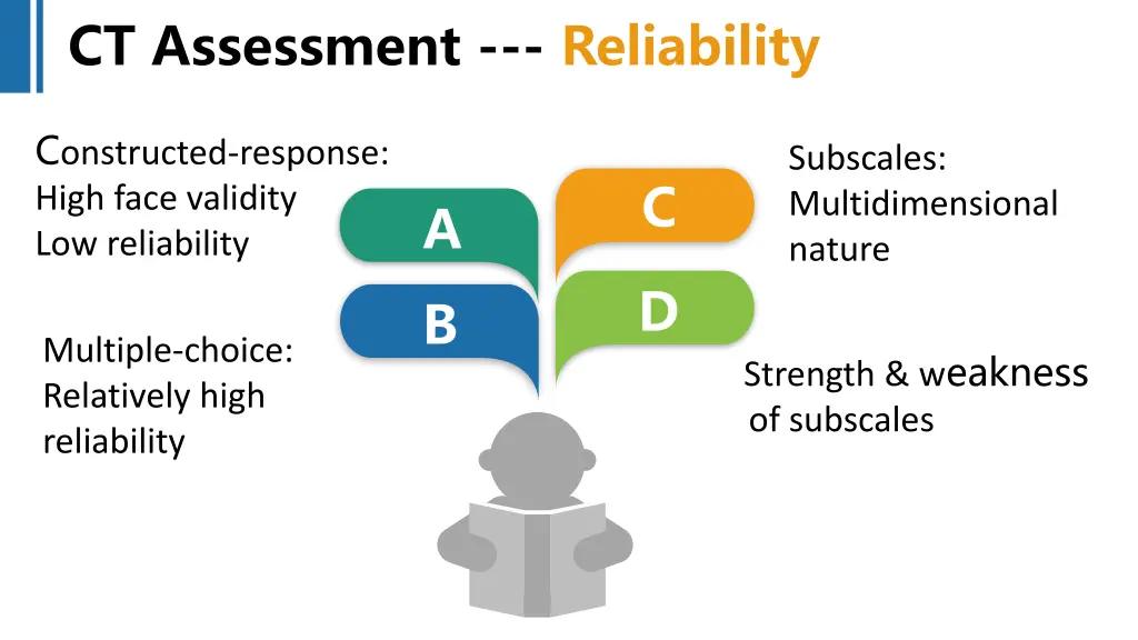 ct assessment reliability